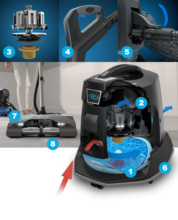 Rainbow SRX water-based cleaning system diagram